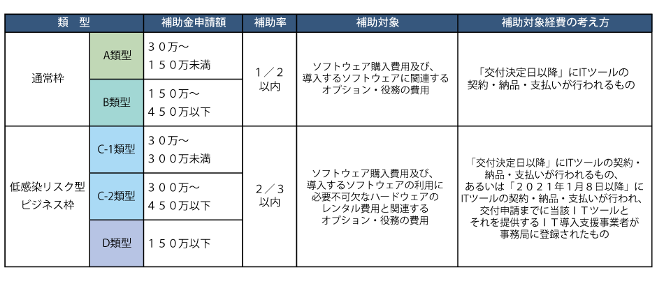 補助金の種類経費対象.png