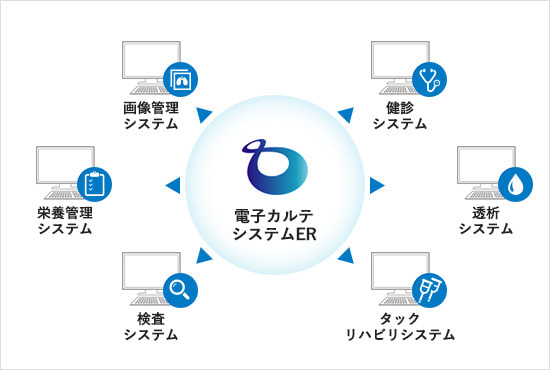 他部門システムとの連携で情報を一元化