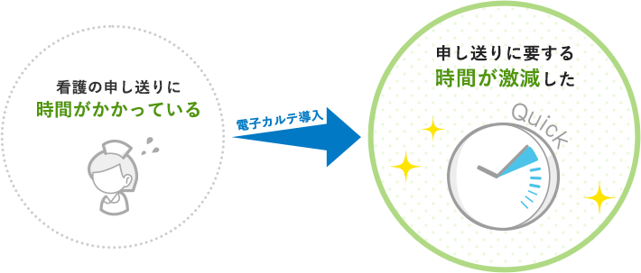 診察情報のリアルタイムな共有により、チーム医療が実現
