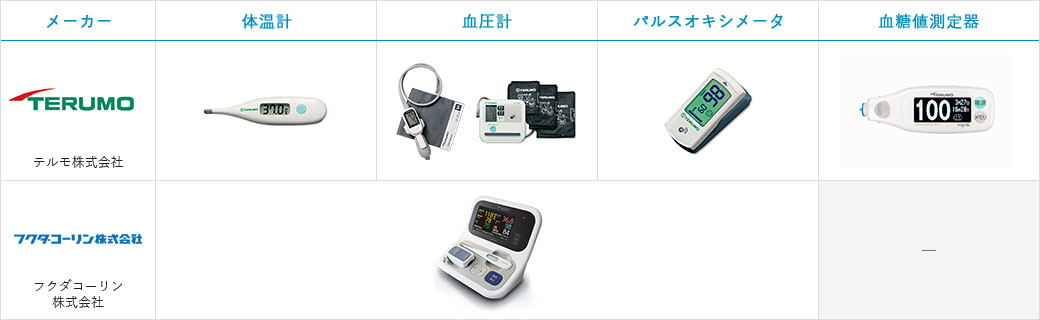 バイタル測定結果自動取り込み対応機器およびメーカー