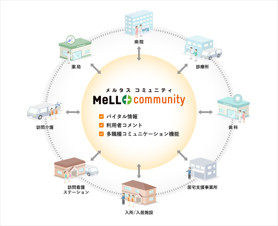 連携イメージ