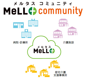 MeLL＋community