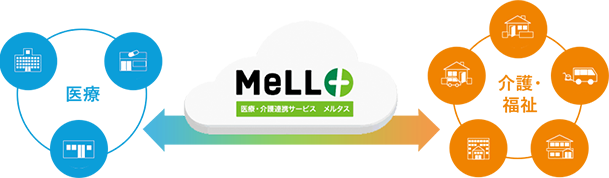 メルタス MeLL+
