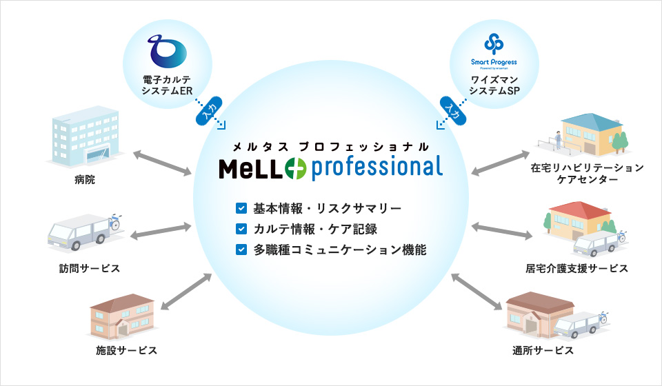 連携イメージ