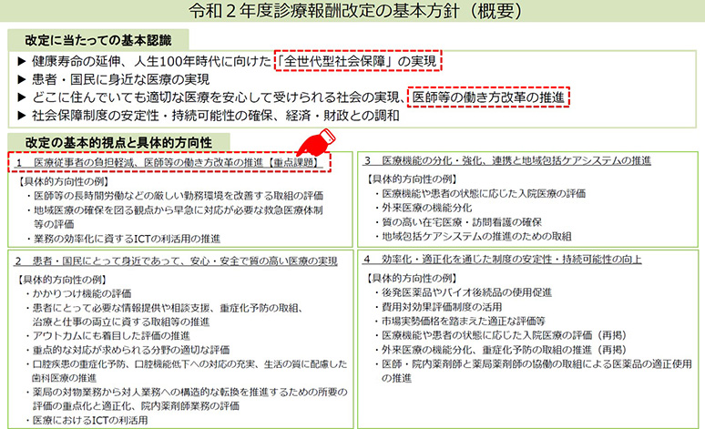 報酬 2021 厚 労 改定 介護 省