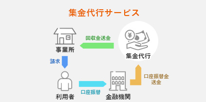 サービスイメージ
