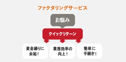 サービスイメージ
