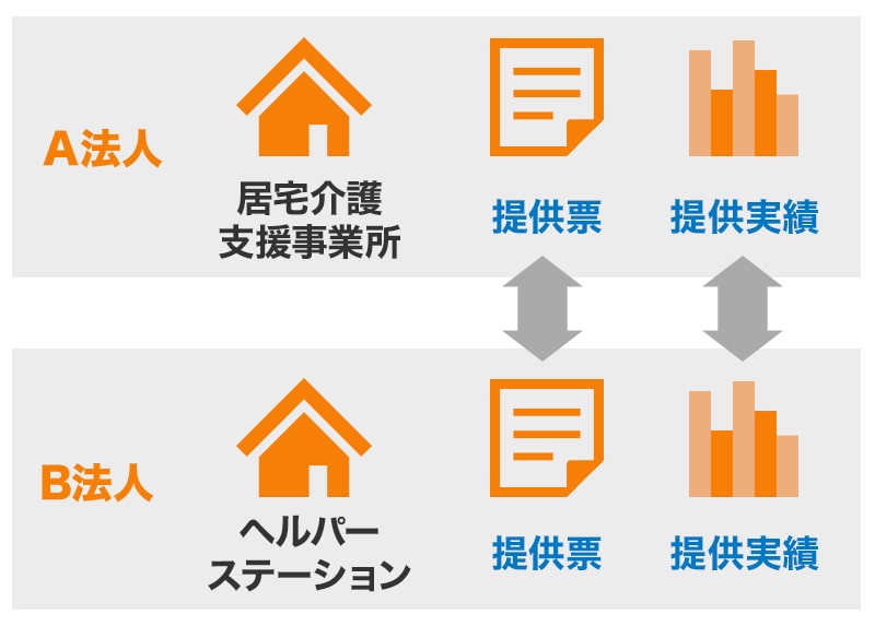 地域包括支援センター向け介護ソフト 地域包括支援センター支援システムsp 介護ソフトのワイズマン 地域包括支援センター向け介護ソフト 地域包括支援センター支援システムsp 介護ソフトのワイズマン