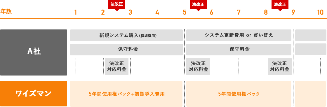 他社との比較イメージ図