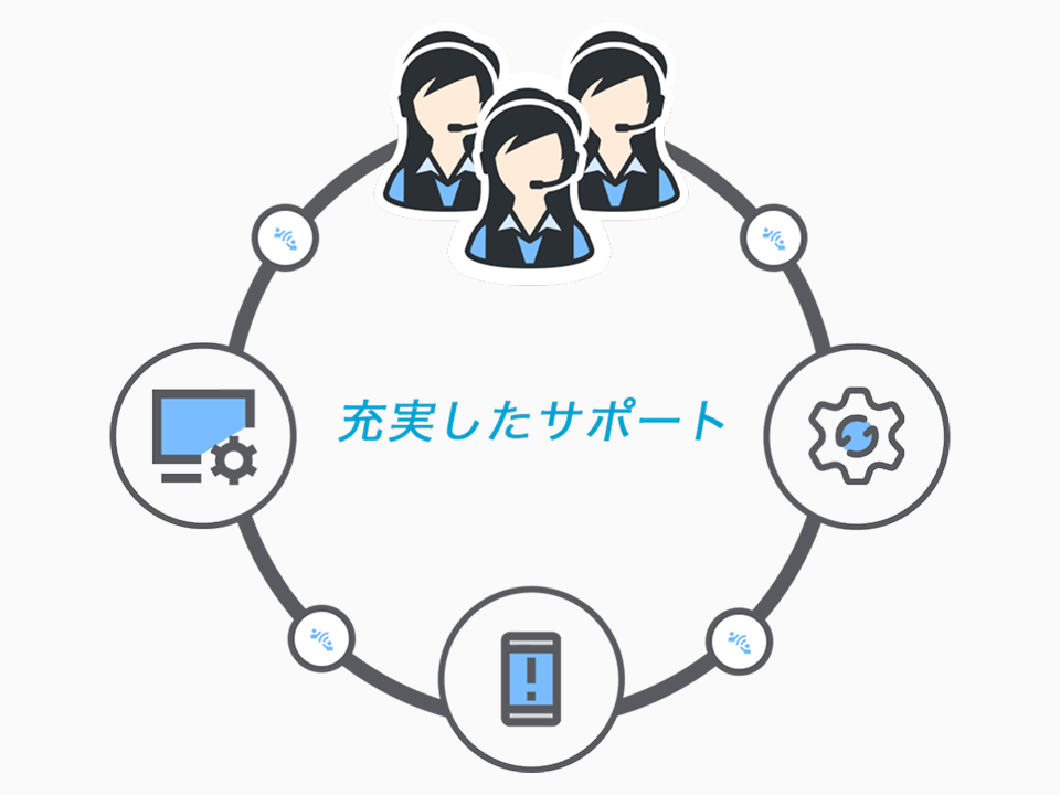 充実したサポート体制で安心を提供