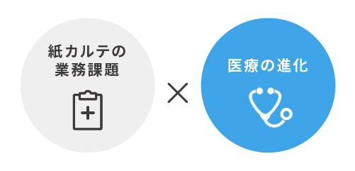 紙カルテの業務課題と医療の進化の連動の図