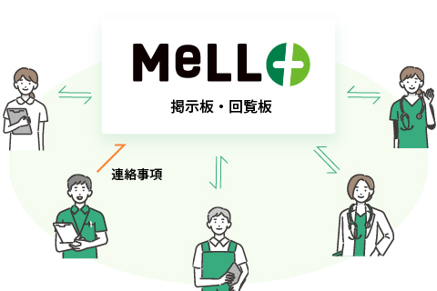 MeLL+で「掲示板・回覧板」を共有するイメージ