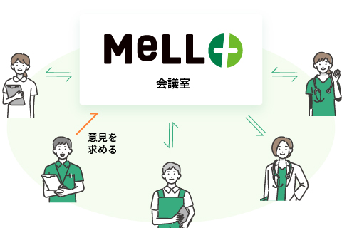 MeLL+で「会議室」を共有するイメージ