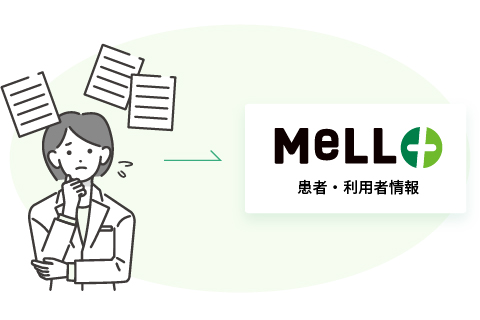 MeLL+で患者・利用者情報を取り扱うイメージ
