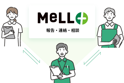 MeLL+で報告・連絡・相談をするイメージ