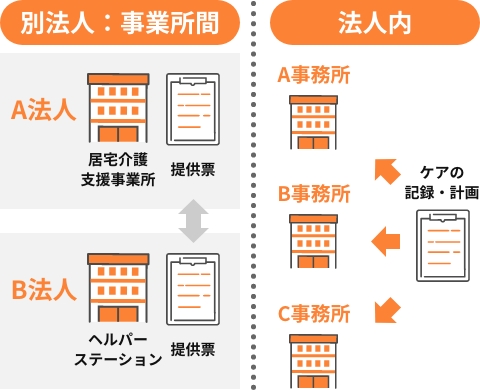 在宅ケアマネジメント支援システムSP