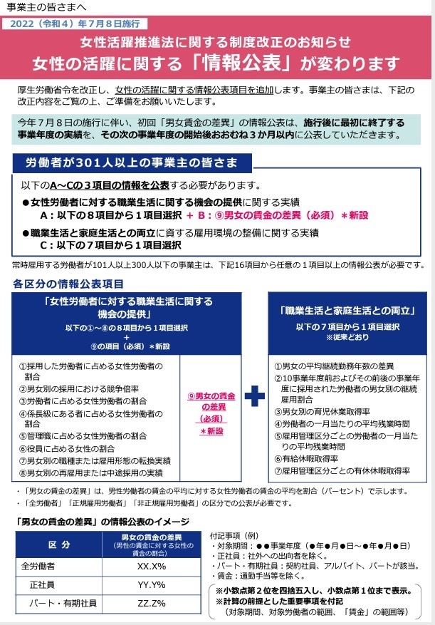 女性活躍推進法に関する制度改正のお知らせ