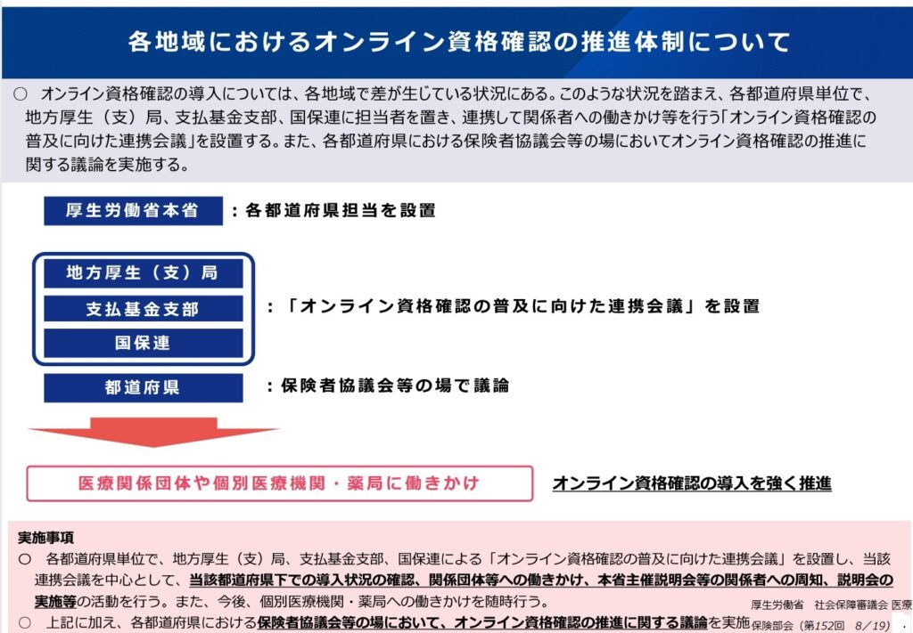 各地域におけるオンライン資格確認の推進体制について