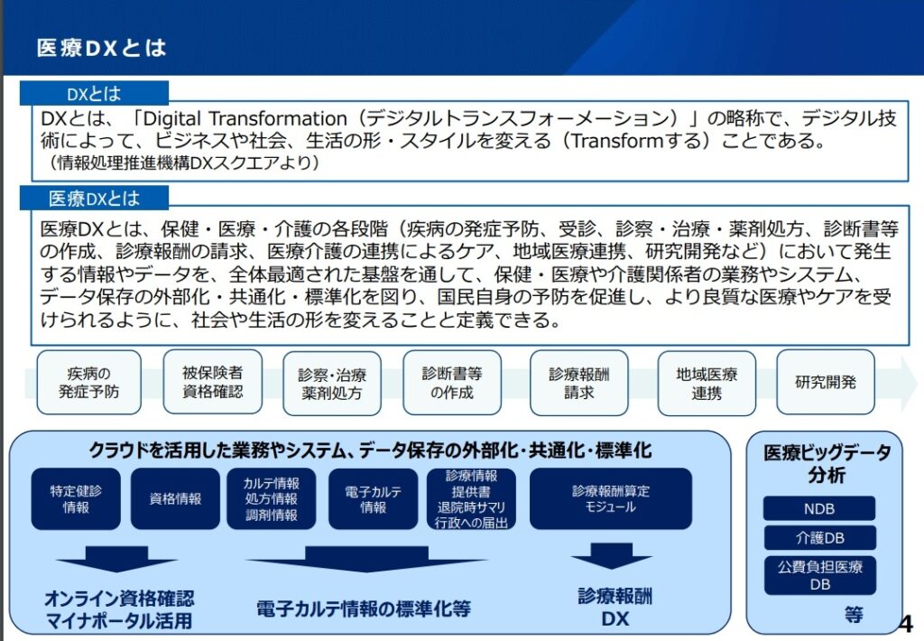 医療DXとは