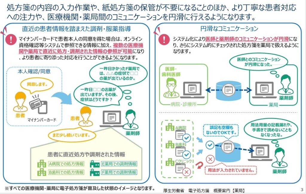 電子処方箋について薬局向け概要