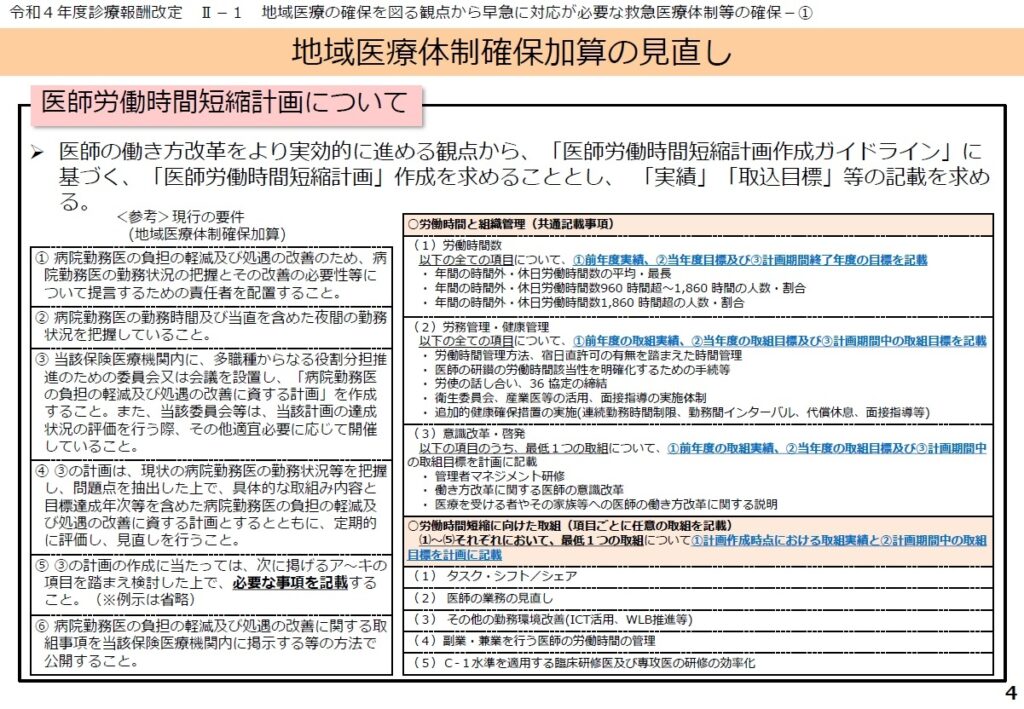 地域医療の確保を図る観点から早急に対応が必要な救急医療体制などの確保-①　地域医療体制確保加算の見直し　医師労働時間短縮計画について