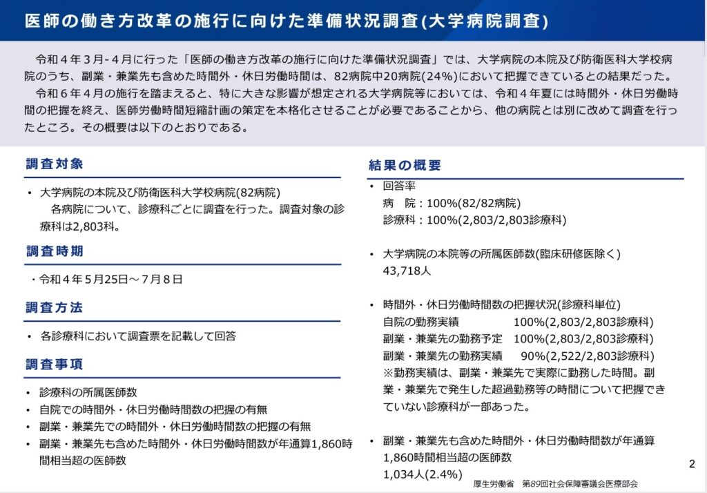 医師の働き方改革の施行に向けた準備状況調査（大学病院調査）