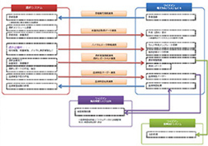 システム連携イメージ図