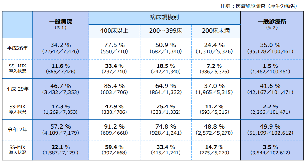 医療施設調査資料（厚生労働省）