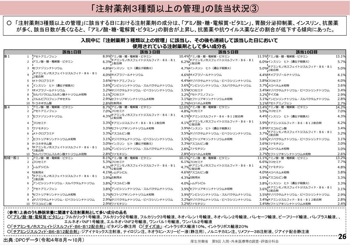 【医療業界動向コラム】第63回 重症度、医療・看護必要度の見直しの方向性 |お役立ち情報|医療と介護・福祉のワイズマン