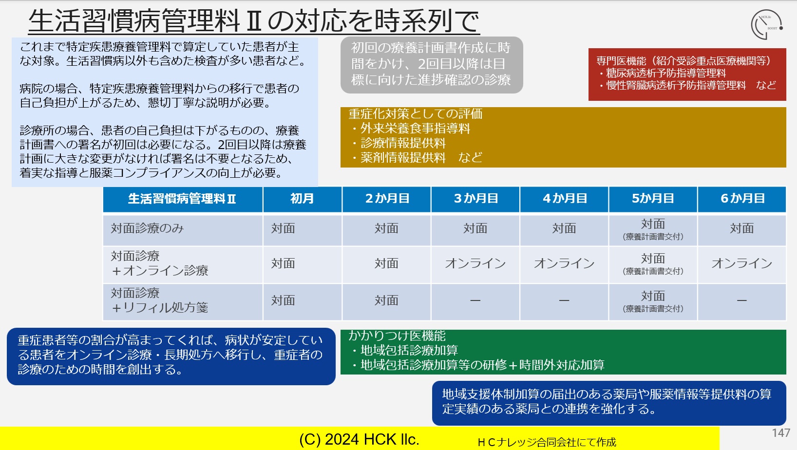 生活 習慣 病 管理 料