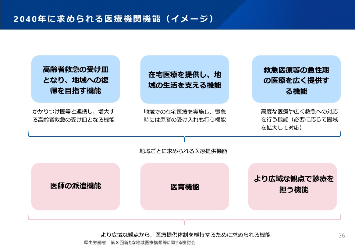 【医療業界動向コラム】第108回 令和9年度からの新しい地域医療構想では、病床機能に加えて医療機関機能の報告も ｜お役立ち情報｜医療と介護 ...