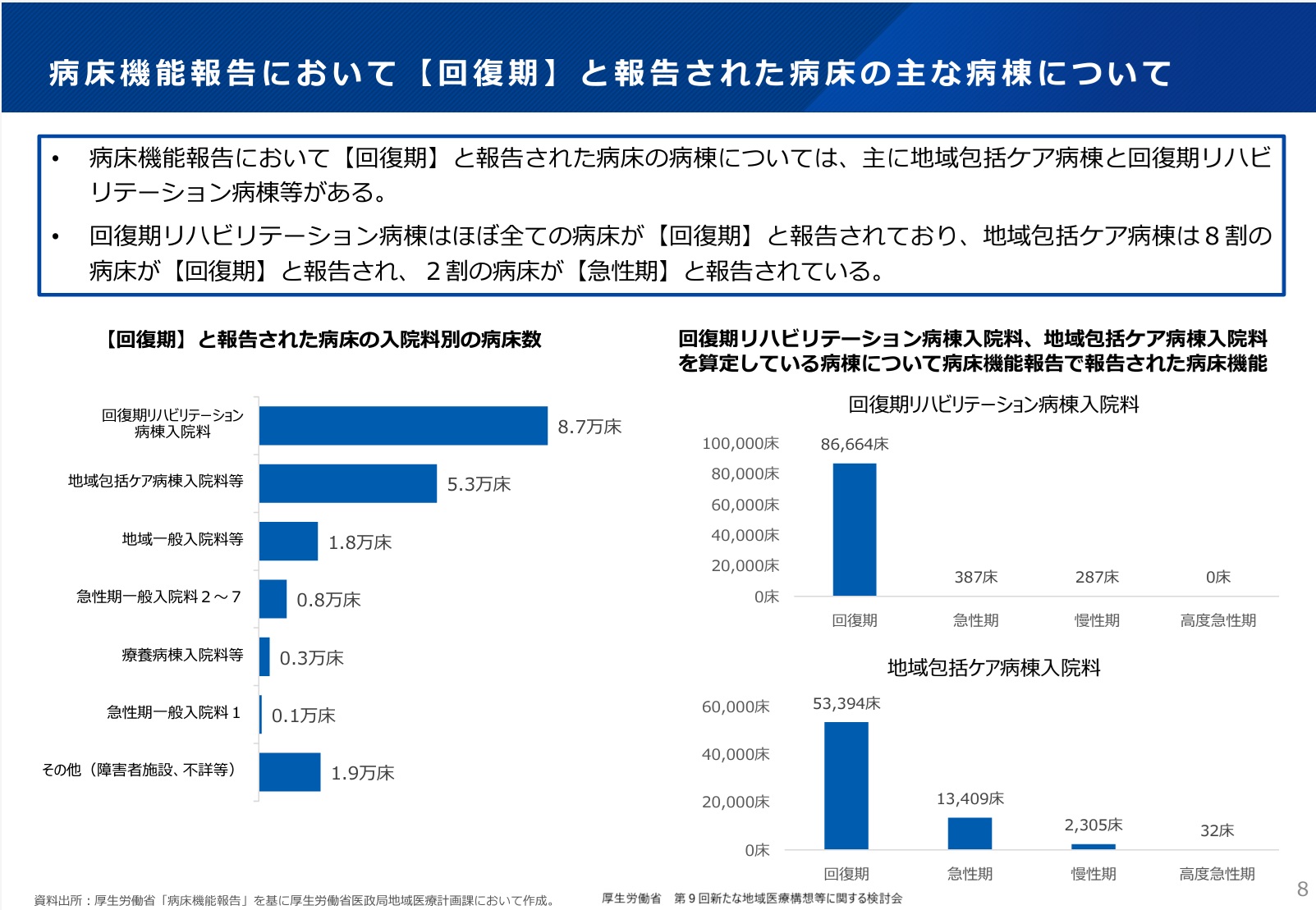 医療業界動向コラム】第110回 新たな地域医療構想では「回復期」の定義等を見直す方針 ｜お役立ち情報｜医療と介護・福祉のワイズマン