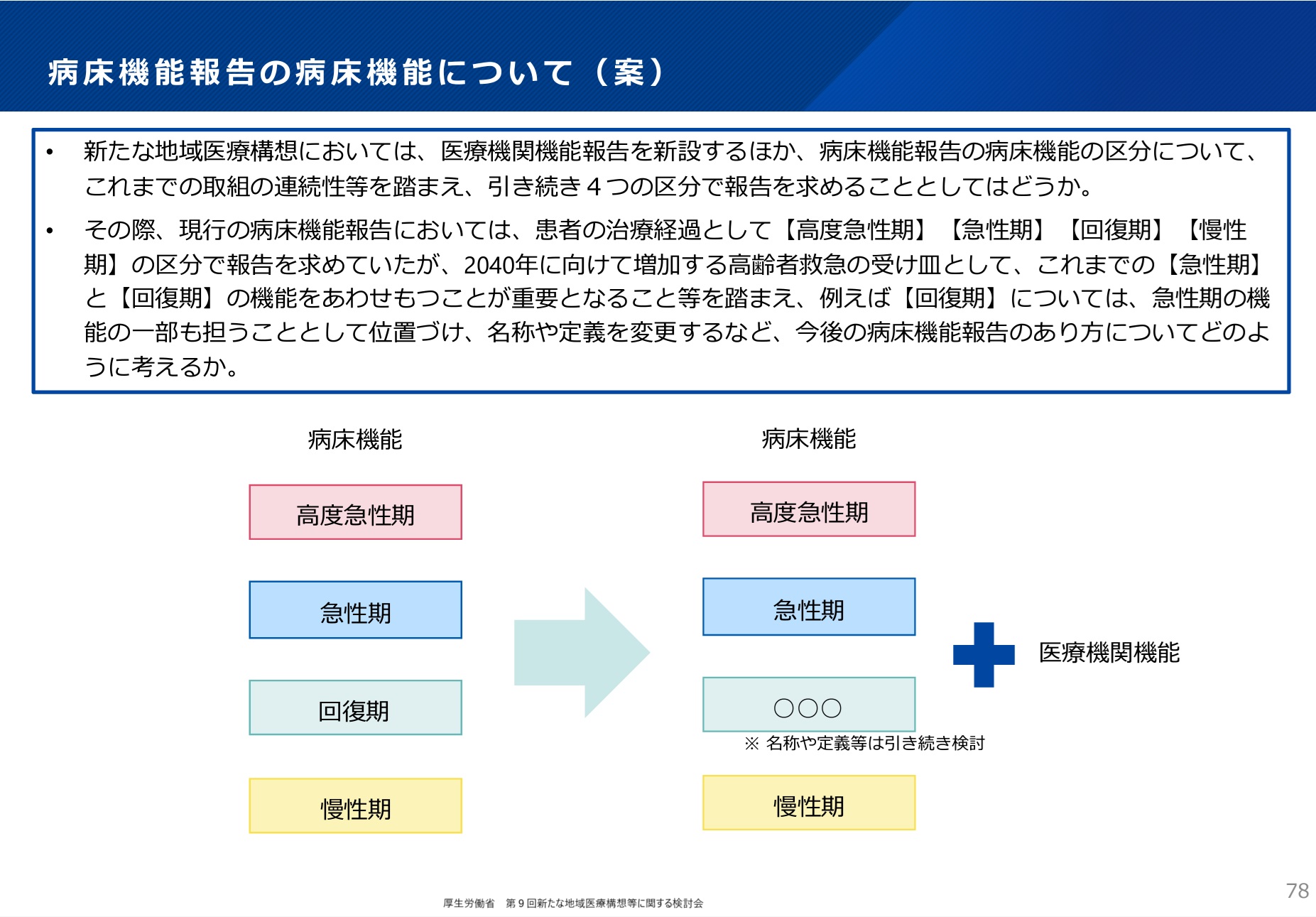 医療業界動向コラム】第110回 新たな地域医療構想では「回復期」の定義等を見直す方針 ｜お役立ち情報｜医療と介護・福祉のワイズマン