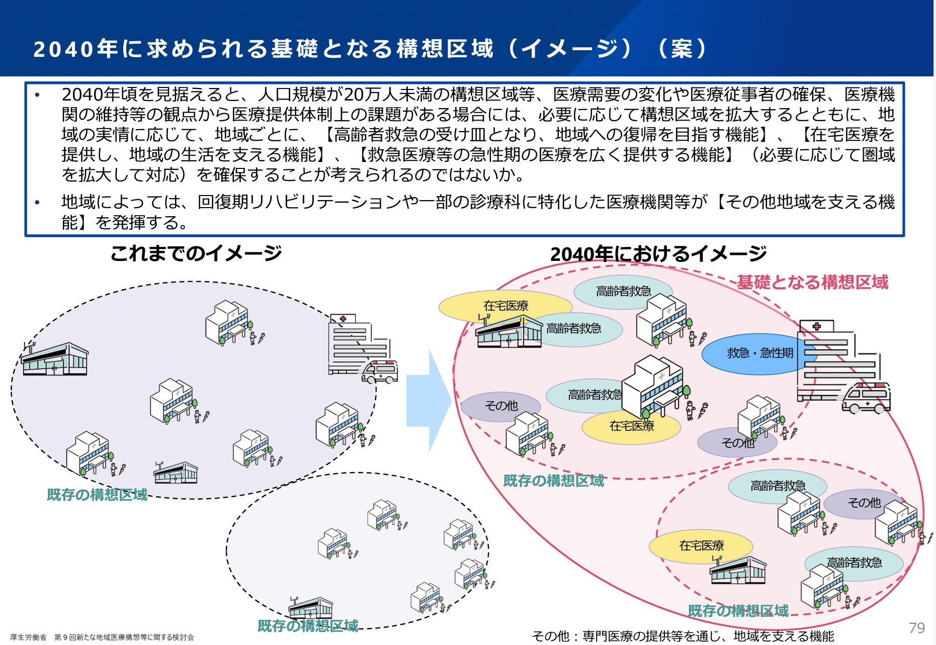 医療業界動向コラム】第110回 新たな地域医療構想では「回復期」の定義等を見直す方針 ｜お役立ち情報｜医療と介護・福祉のワイズマン