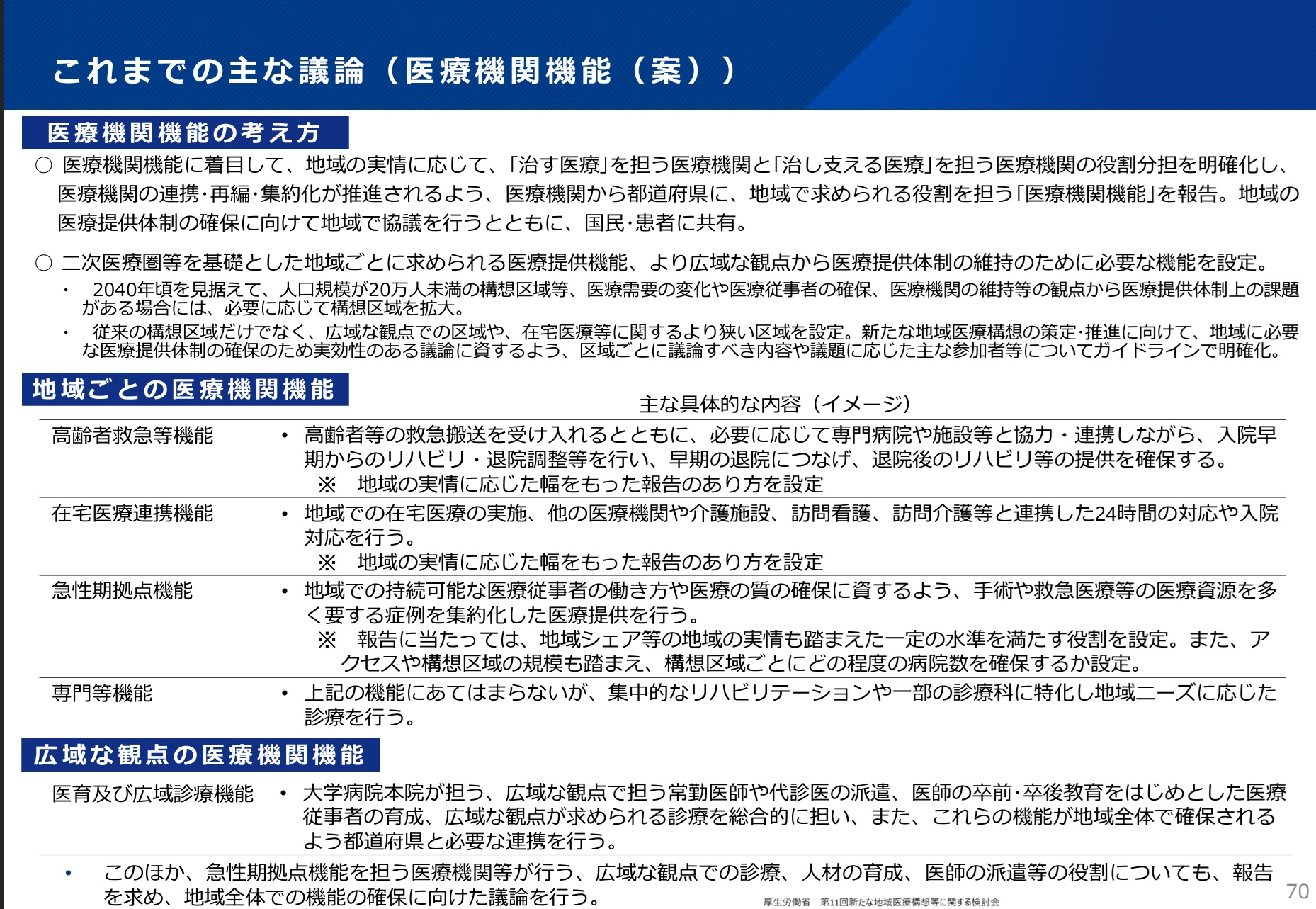 【医療業界動向コラム】第116回 新たな地域医療構想、4＋1類型の医療機関機能報告が求められる方針 ｜お役立ち情報｜医療と介護・福祉のワイズマン