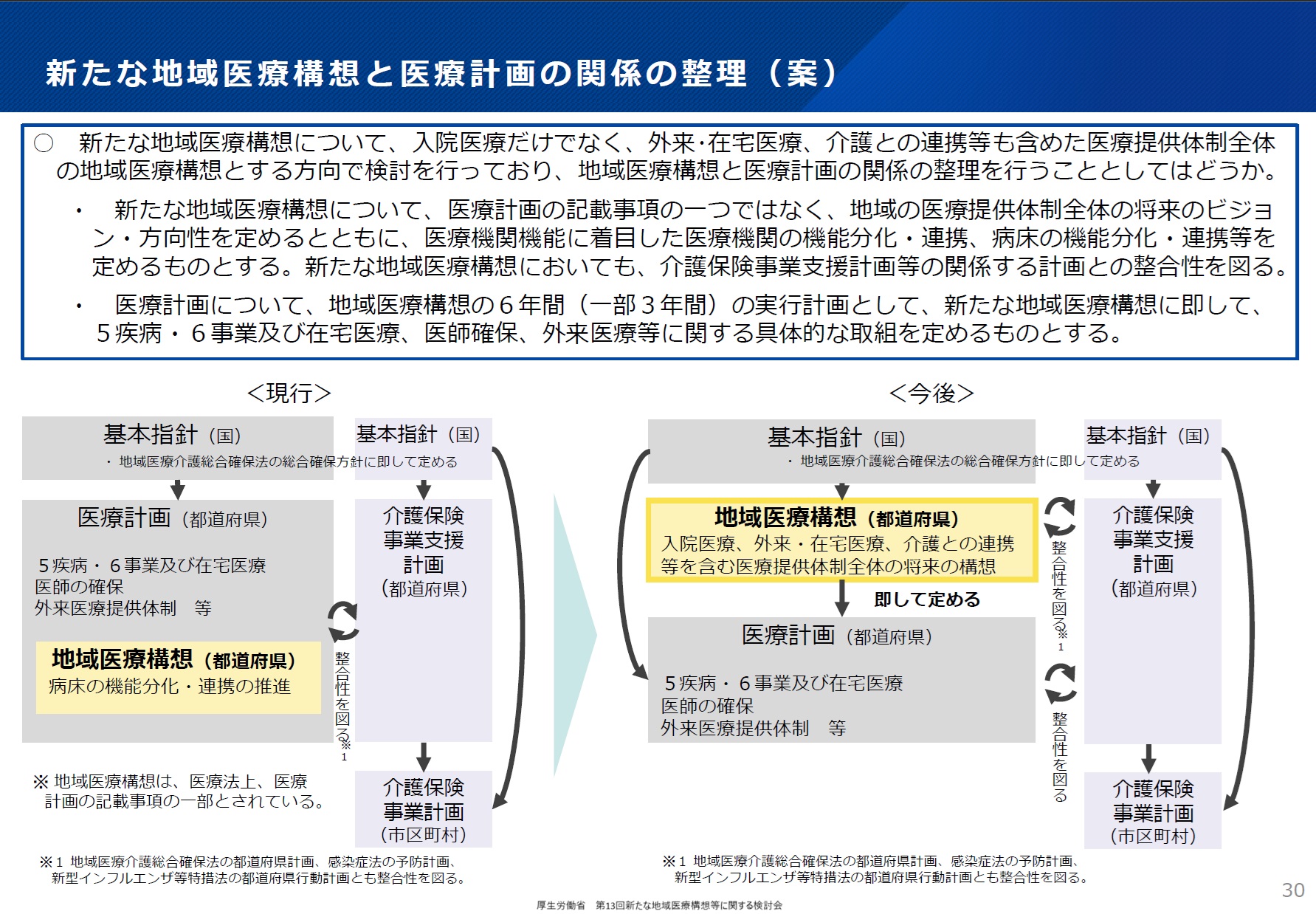 【医療業界動向コラム】第118回 新たな地域医療構想と医療計画の整合性を ｜お役立ち情報｜医療と介護・福祉のワイズマン