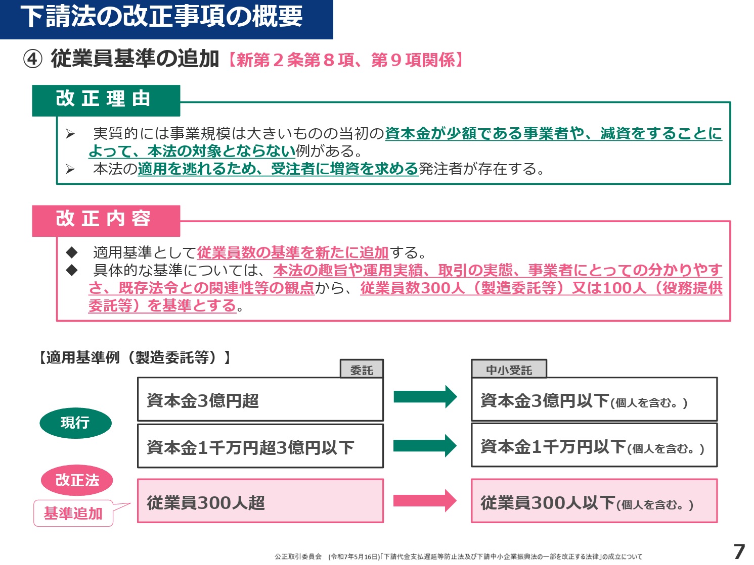 医療業界動向コラム】第143回 下請法・下請振興法改正法の成立と求められる対応について ｜お役立ち情報｜医療と介護・福祉のワイズマン