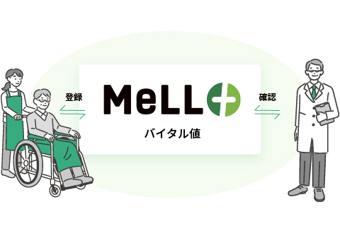 MeLL+でバイタル値を共有するイメージ