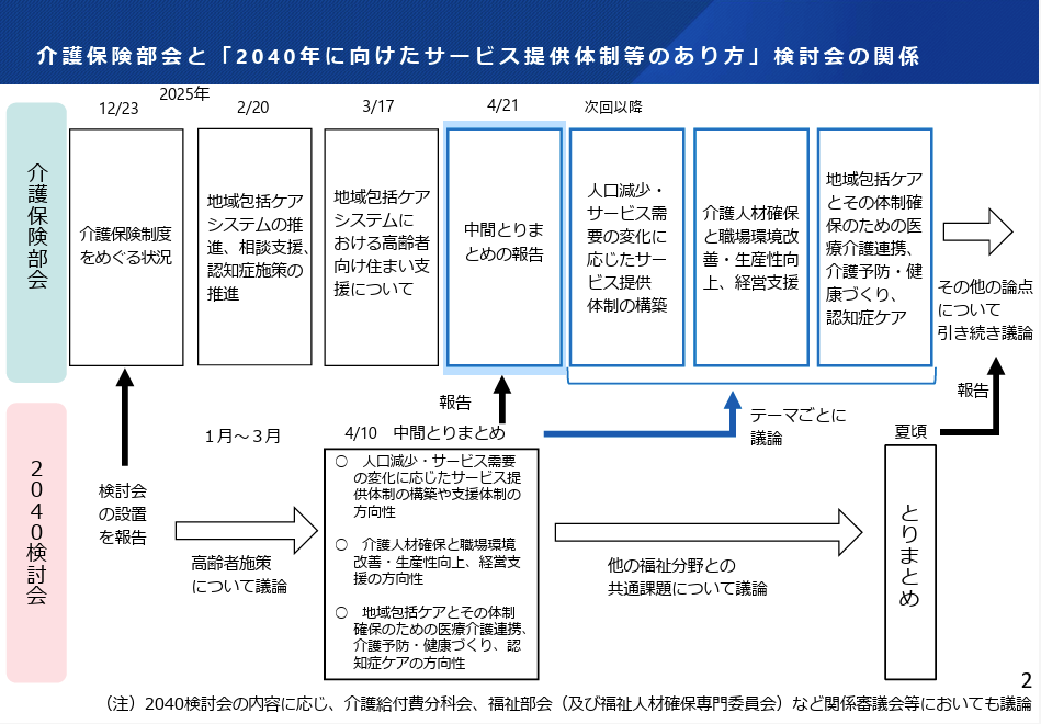 2027年介護保険制度の改正による影響は？業界の動きを把握しよう ｜お